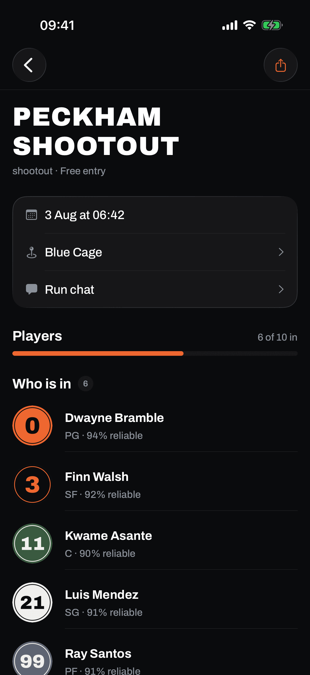 A session run page: Peckham Shootout, a shootout with free entry at Blue Cage, a Players bar reading 6 of 10 in, a Who is in list of six hoopers with a Run chat row, and no bracket and no teams.